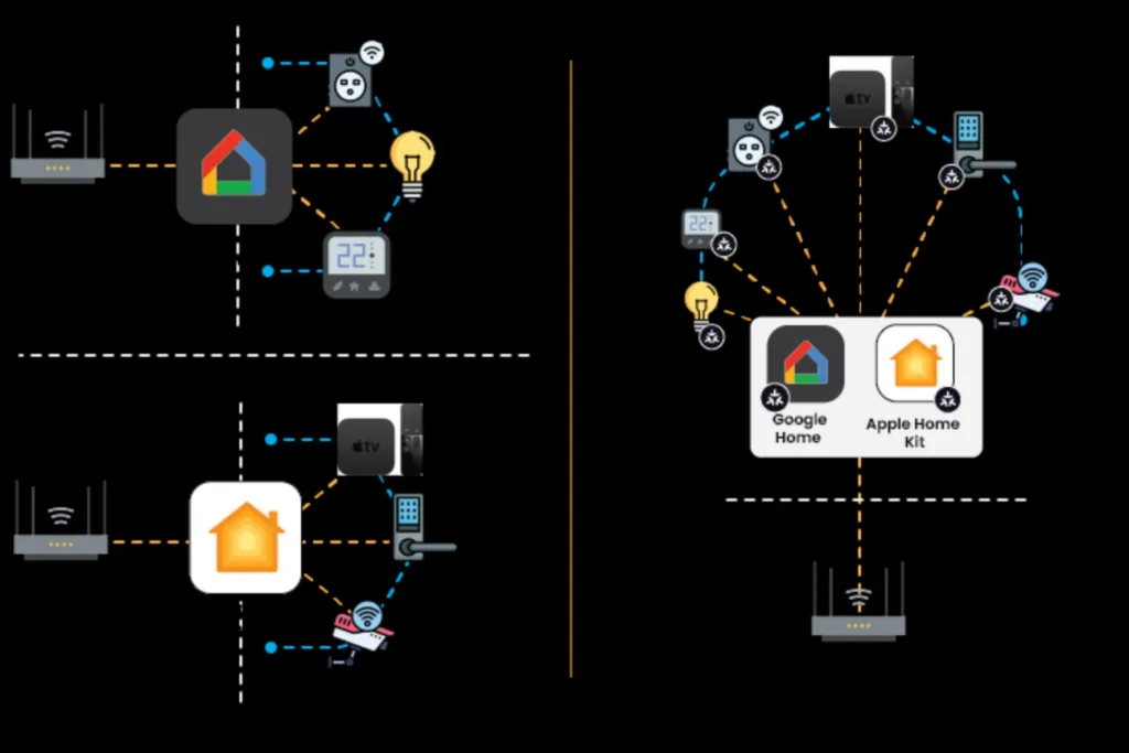 best smart home devices 2026